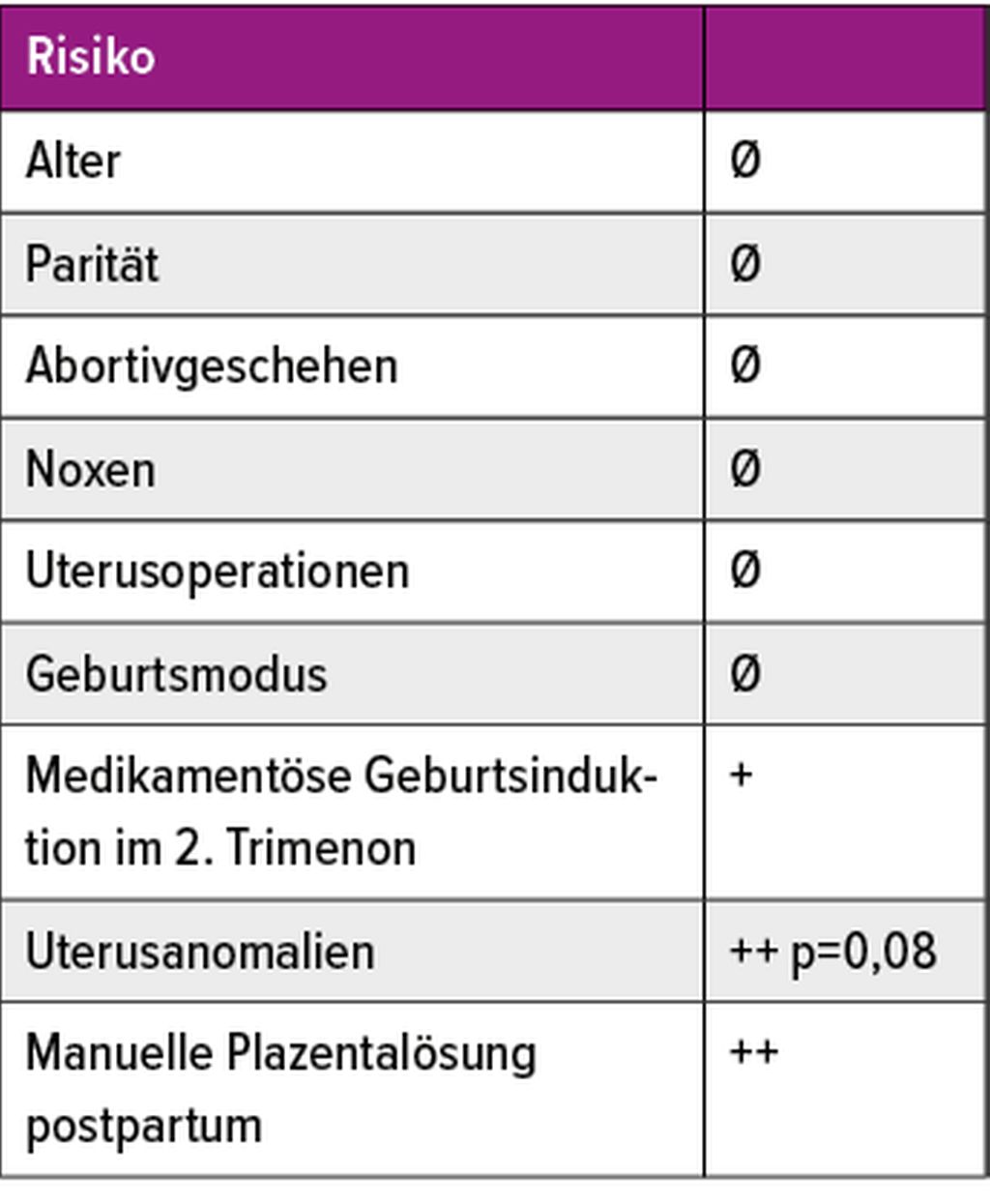 Universimed - Medizin im Fokus